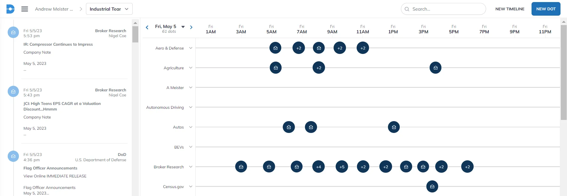 Create a system of record that's actually comprehensive