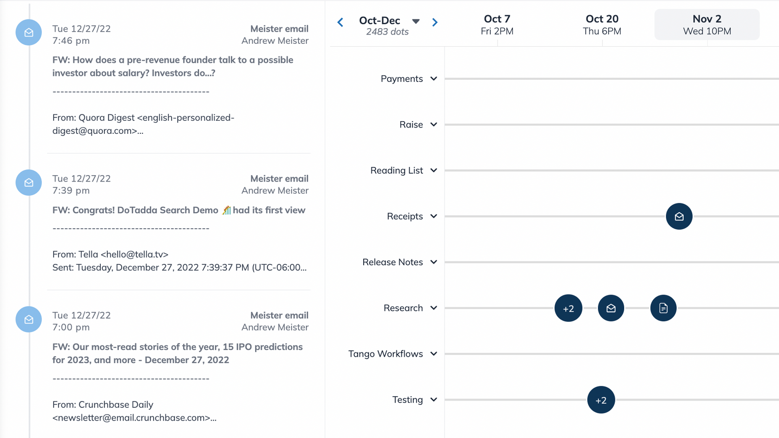 A timeline with dots